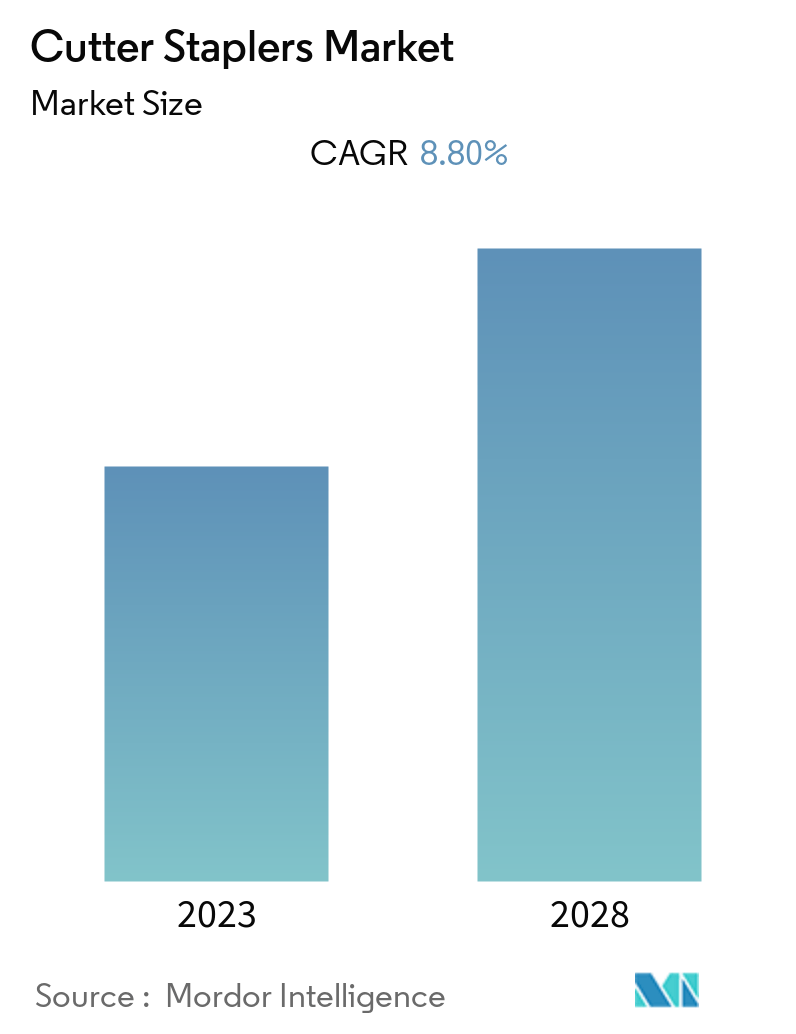 cagr