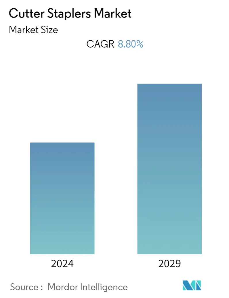 Cutter Staplers Market Summary