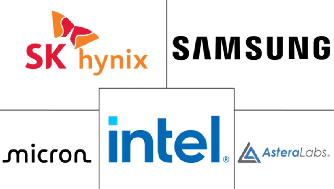 Major players in CXL Attached DRAM Module industry