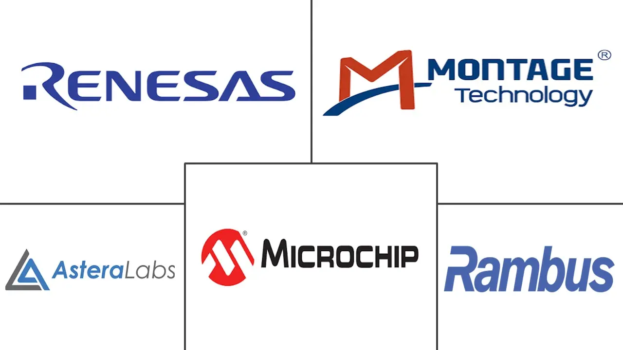 Major players in CXL Memory Controller IC industry