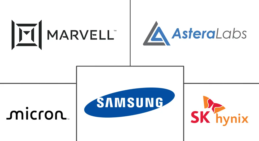 Hauptakteure in CXL Memory Pooling und Disaggregated Infrastructure Markt Branche
