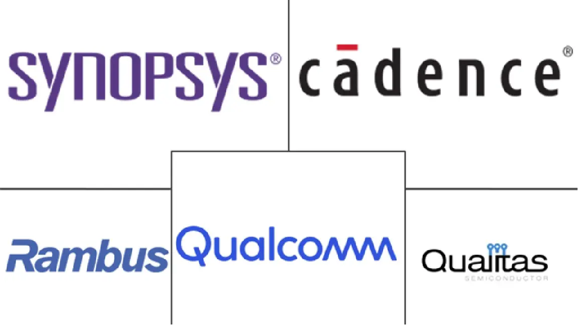 Major players in CXL PCIe 6.0 PHY IP industry