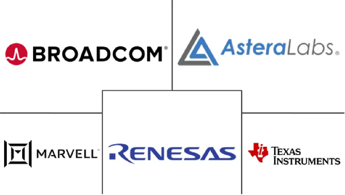 Principales actores en Mercado de CXL Signal Conditioner and Retimer IC industria