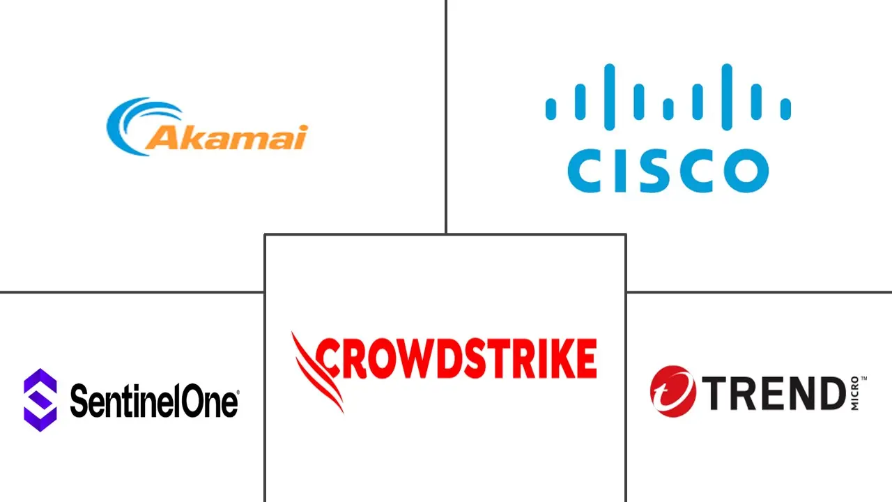 Marché de la Cyber Déception Acteurs majeurs
