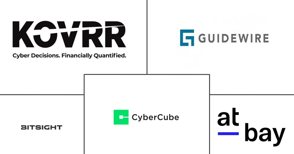 Principales actores en Mercado de Responsabilidad Cibernética y Herramientas de Suscripción industria