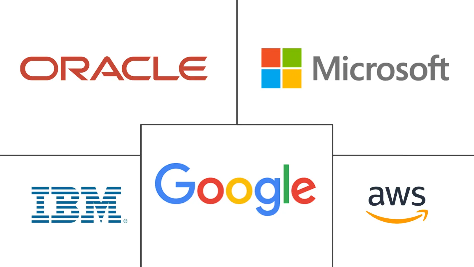 Major players in Cyber Recovery Vault industry