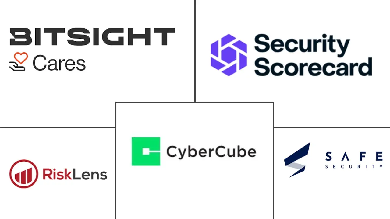 Hauptakteure in Markt für Cyber-Risikoquantifizierungs- und Governance-Plattformen Branche