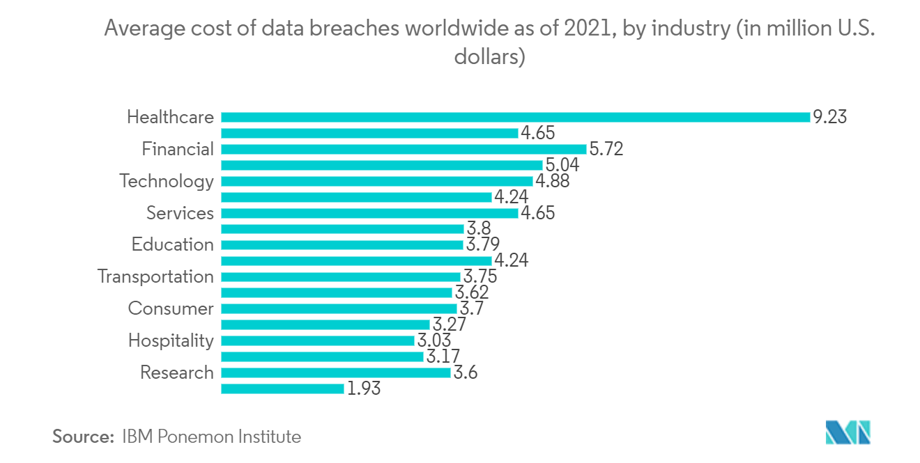 Cyber Security Insurance Market