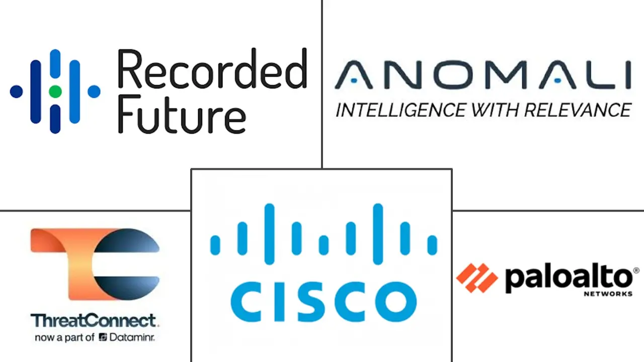 Major players in Cyber Threat Intelligence Sharing Platforms industry