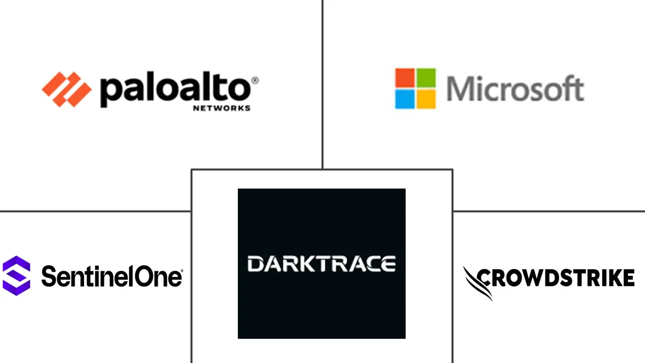 Major players in Cybersecurity Agentic AI industry