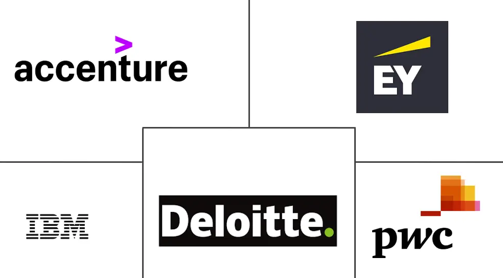 Principaux acteurs dans Marché des Services de Conseil en Cybersécurité industrie