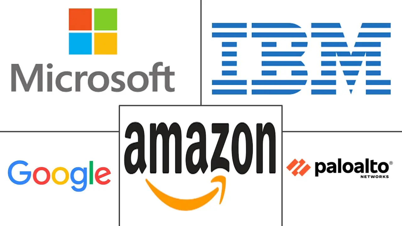 Major players in Cybersecurity For AI Models and LLMs industry