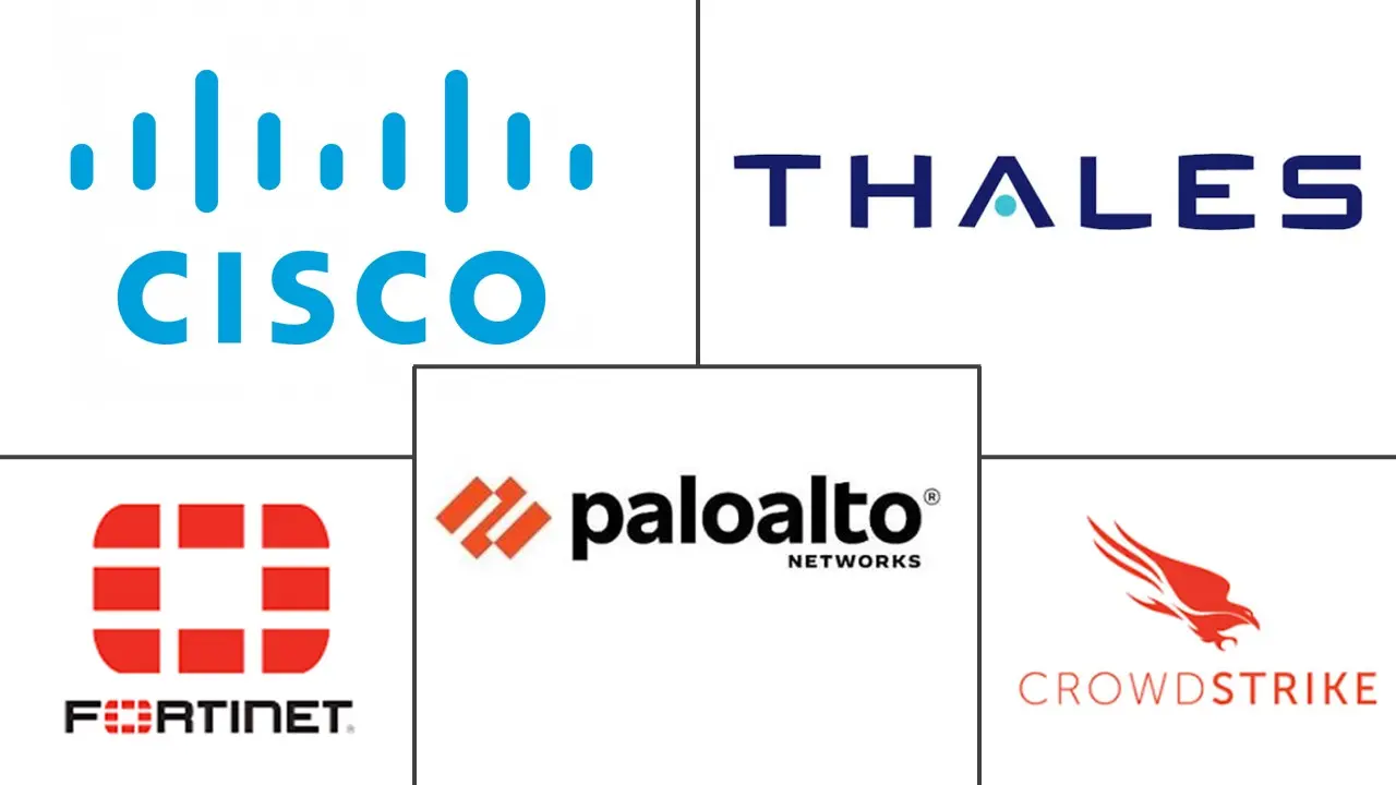 Major players in Cybersecurity For Autonomous Systems industry