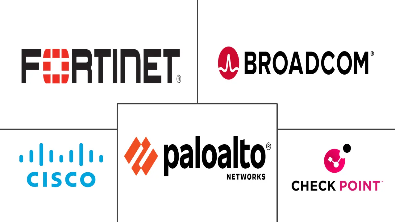 Major players in Cybersecurity For Retail and E-commerce industry