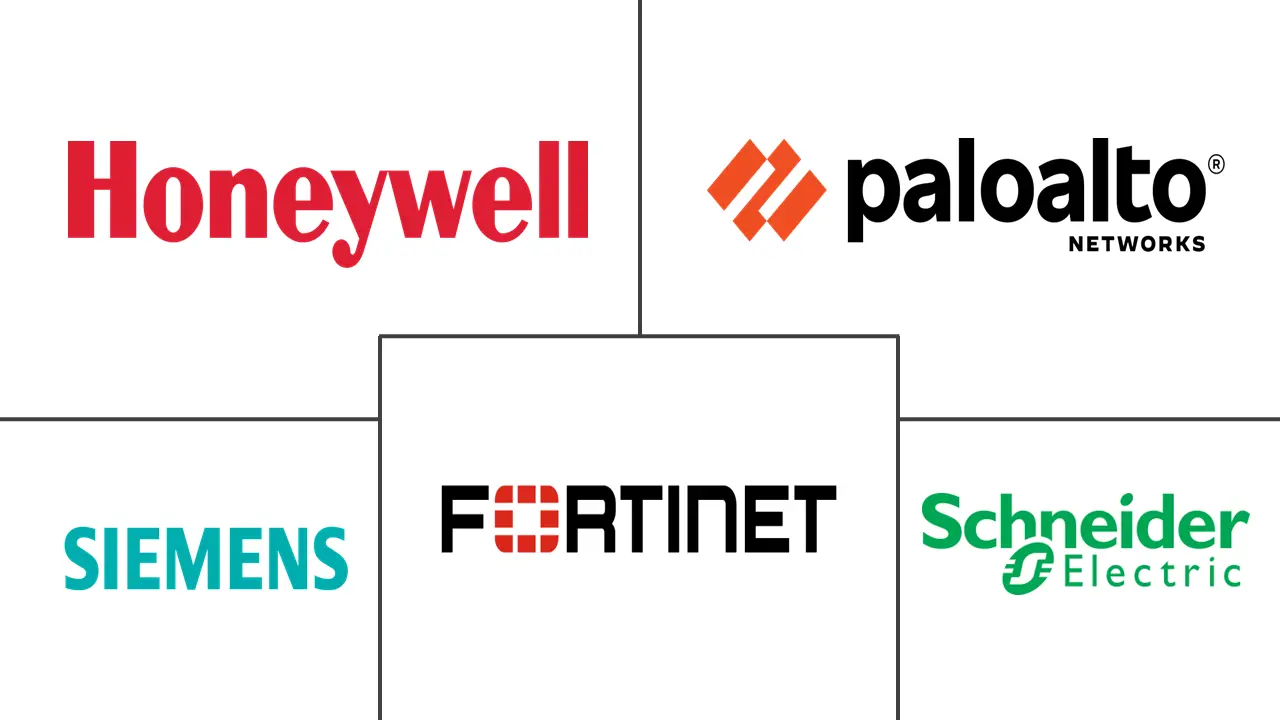 Principais participantes em Mercado de Cibersegurança para Redes Elétricas Inteligentes e Recursos de Energia Distribuída indústria