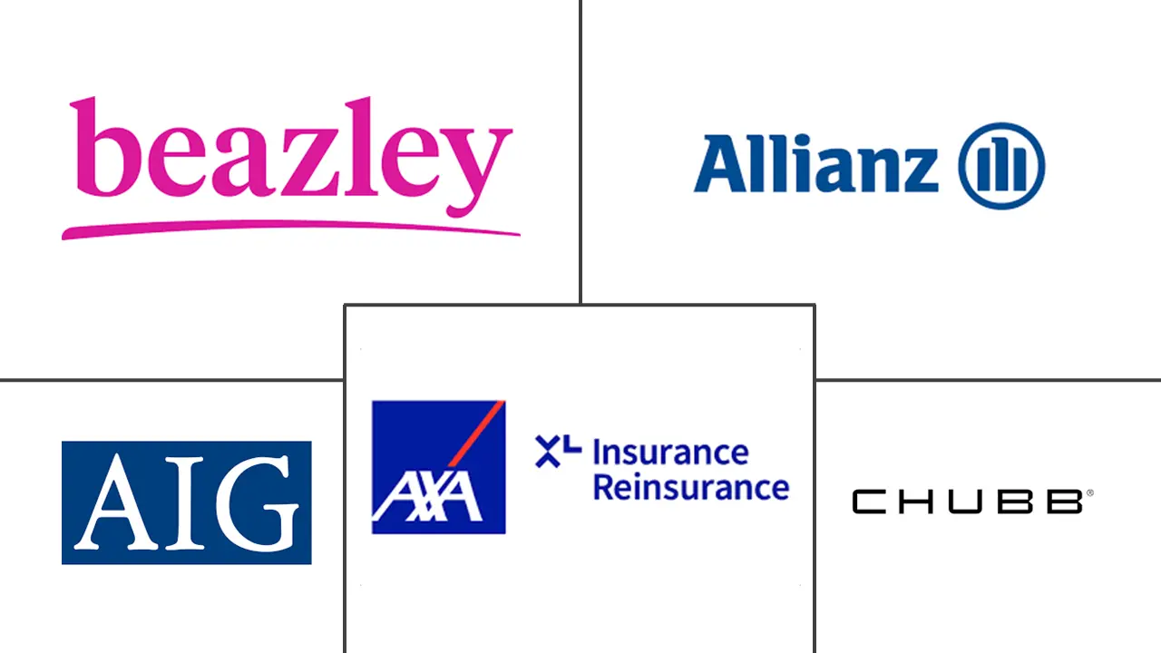 Major players in Cybersecurity Insurance industry