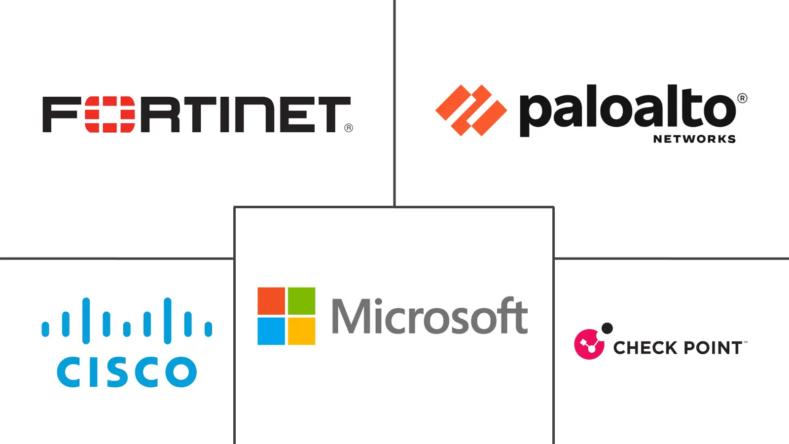 Hauptakteure in Cybersecurity Policy Management Markt Branche
