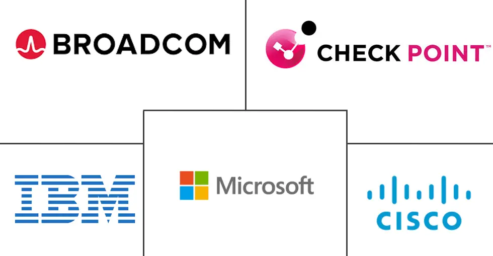 Major players in Cybersecurity Software industry