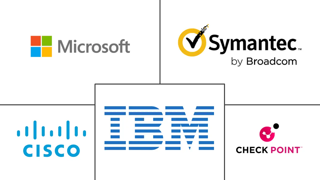Major players in Cybersecurity Software industry