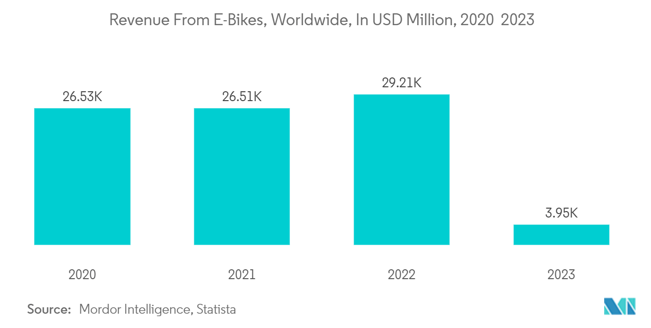 Cycle Tourism Market - Market Share by Booking Mode, In Percentage, 2022