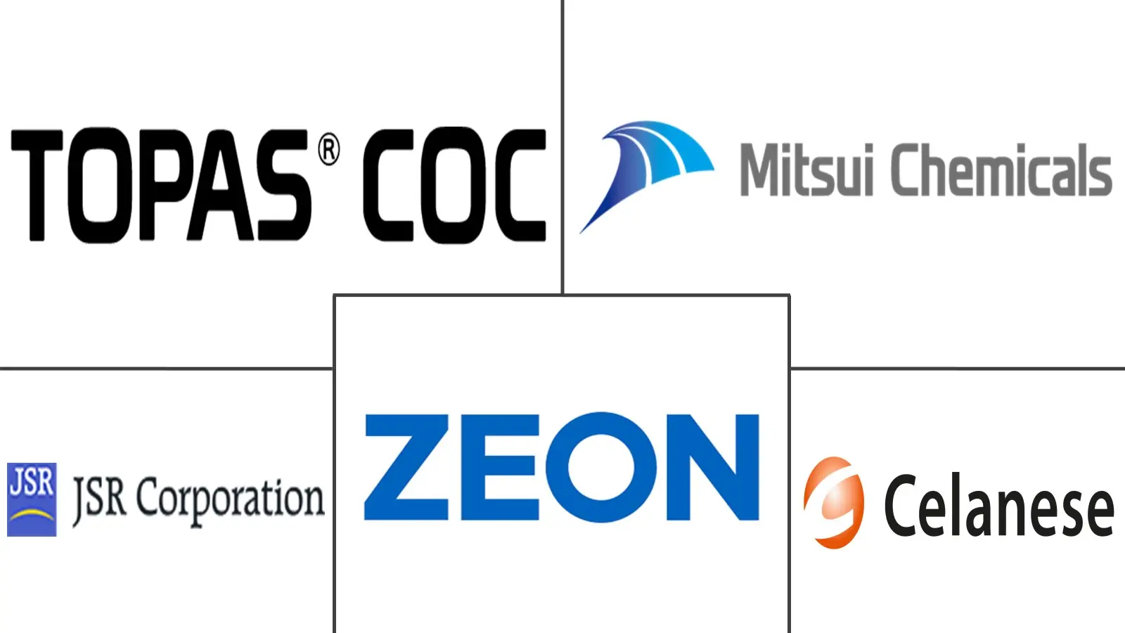 Major players in Cyclic Olefin Copolymer industry