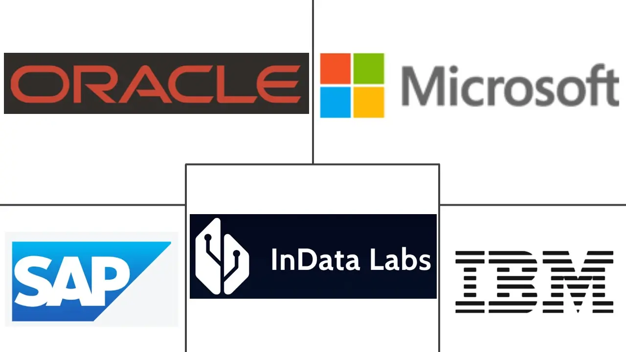 Cyprus ICT Market Major Players Cyprus ICT Market Major Players