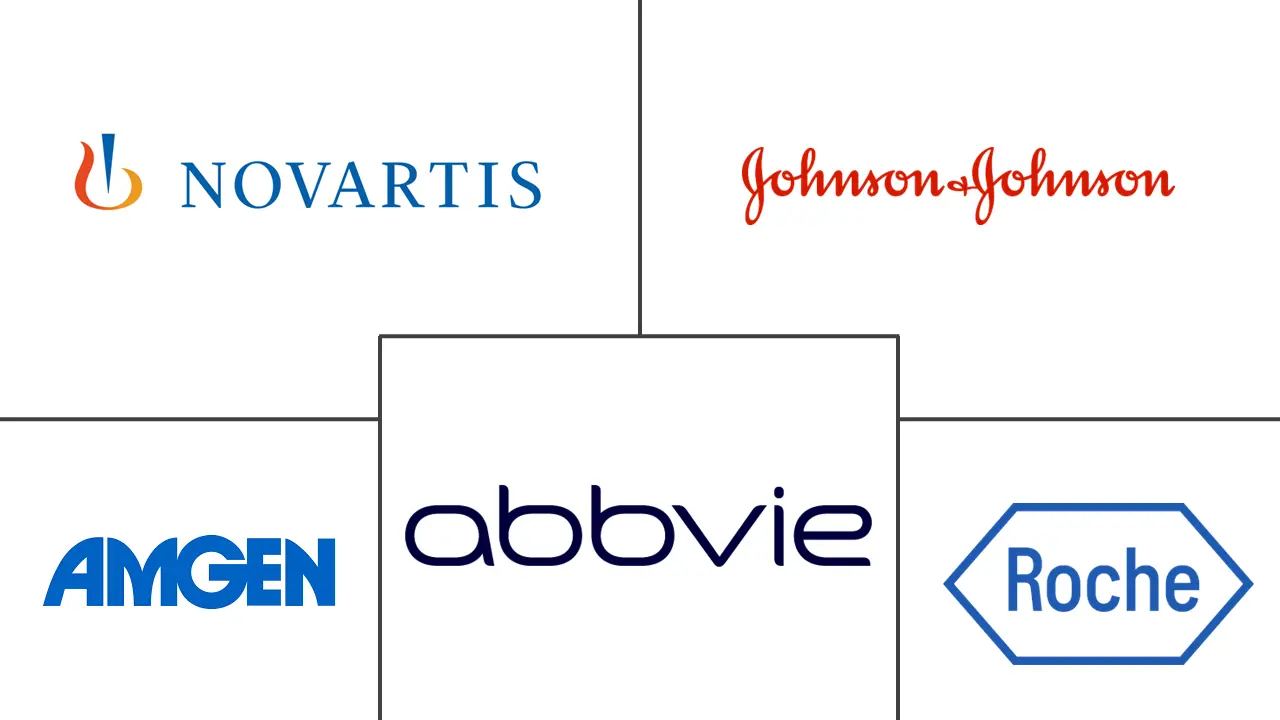 Major players in Cytokine industry