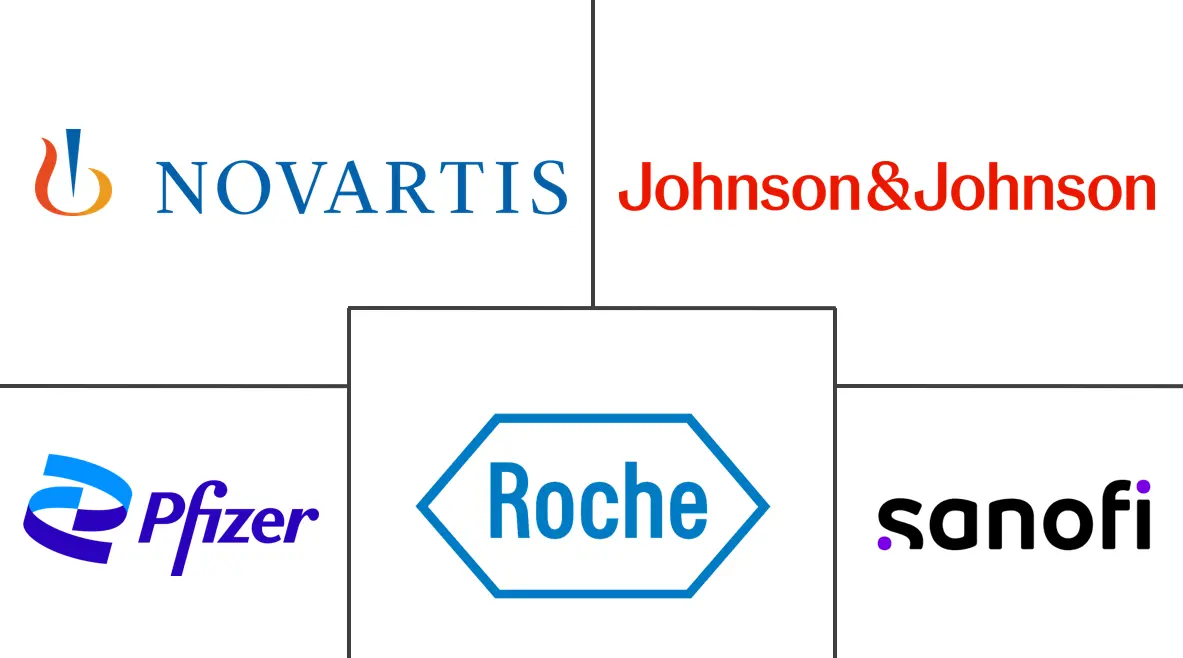 Major players in Cytotoxic Drugs industry