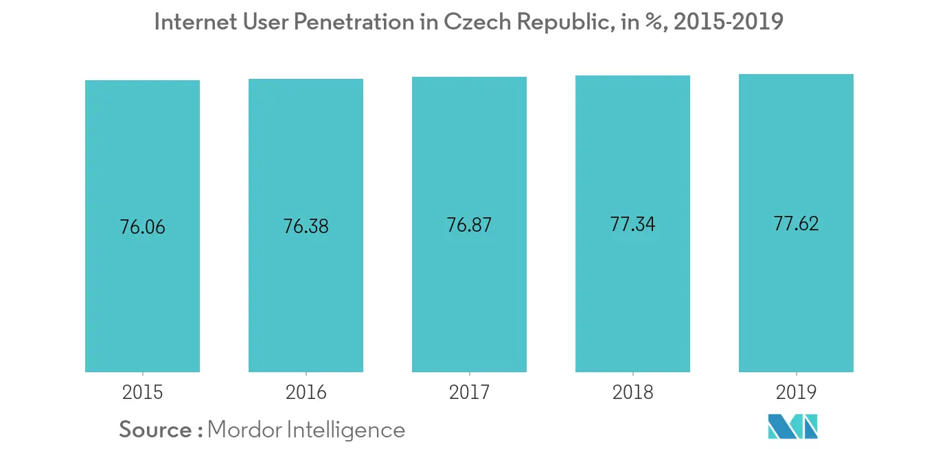 Czech Republic 1
