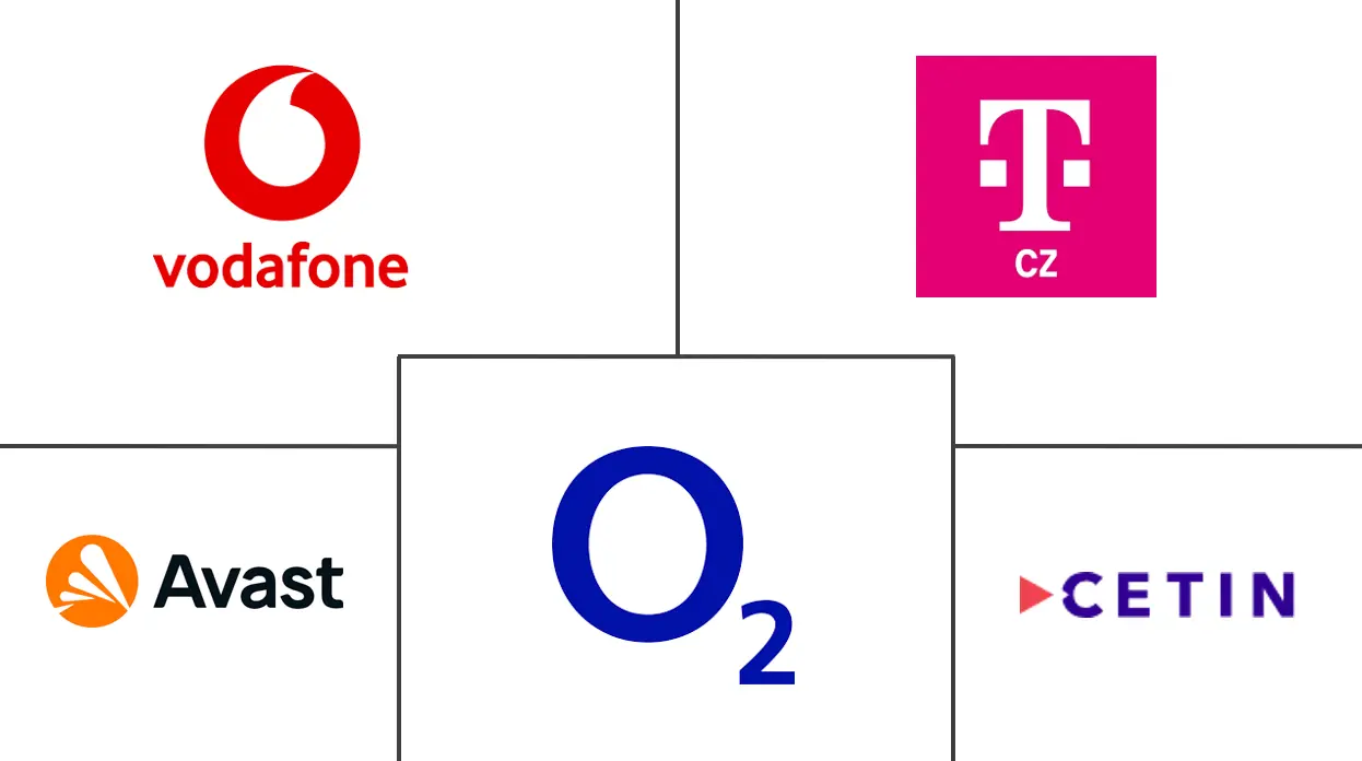 Major players in Czech Republic ICT industry