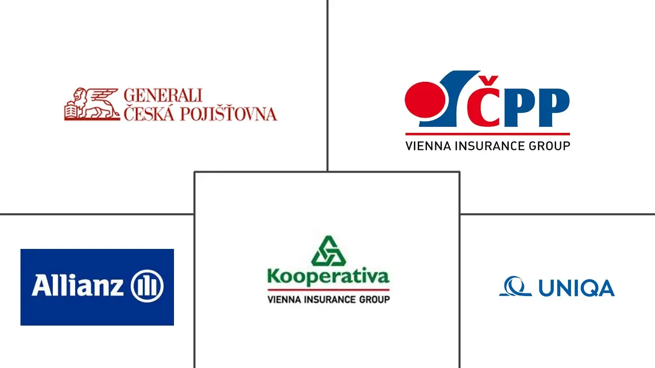 Major players in Czech Republic Life And Non-Life Insurance industry
