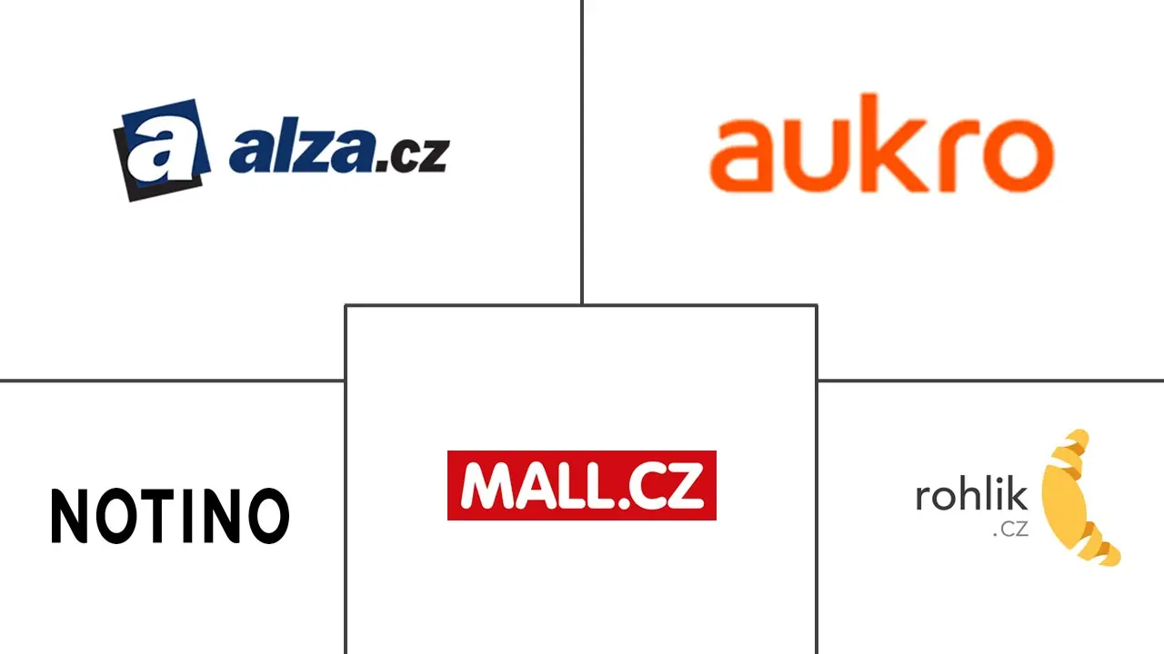 Czech Republic E-Commerce Market Major Players