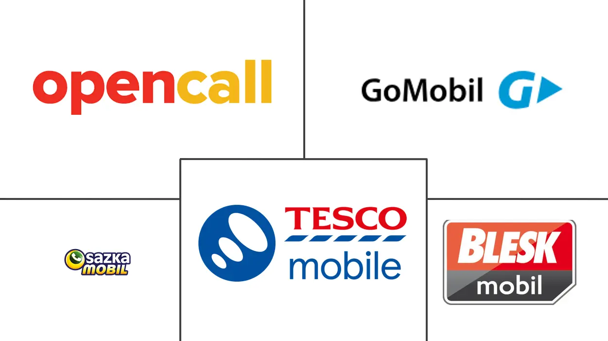 Logo delle aziende correlate