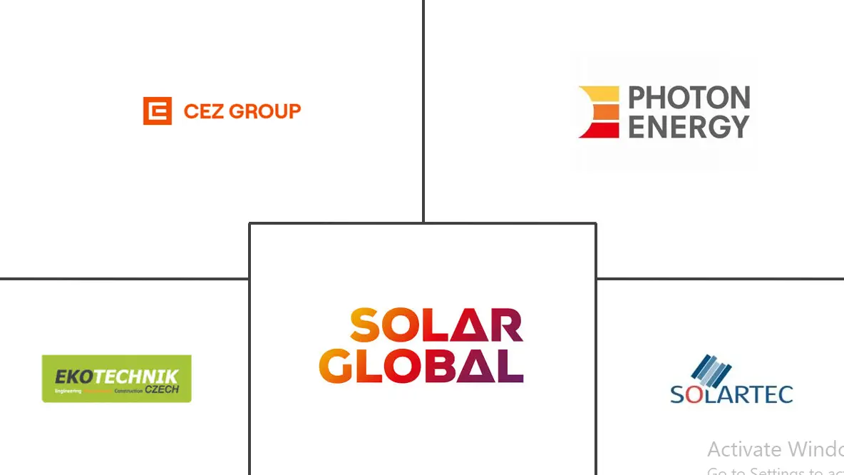 Major players in Czech Republic Solar Energy industry