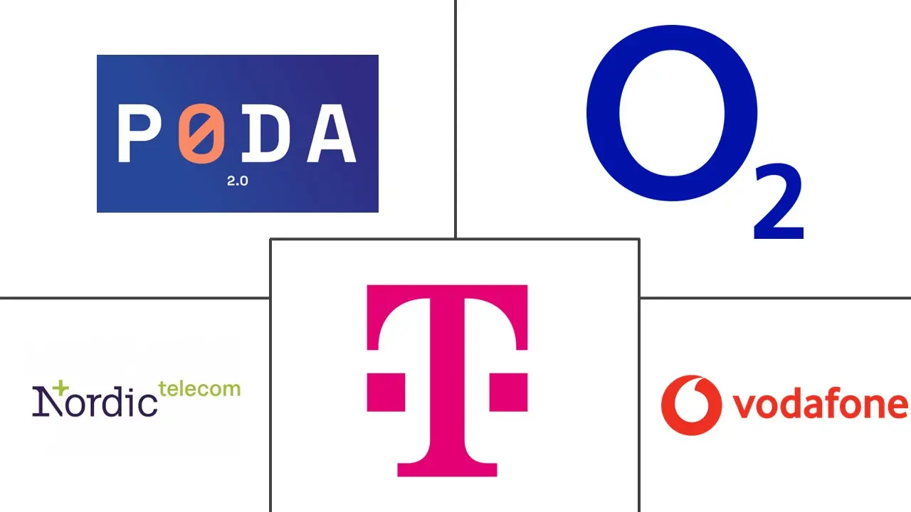  Czech Republic Telecom Market Major Players