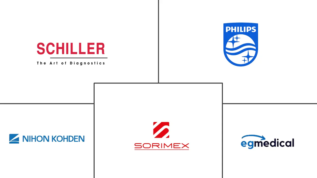 Major players in Czech Republic and Slovakia Electrocardiograph (ECG) industry
