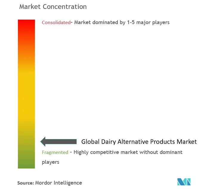 Tập trung thị trường sản phẩm thay thế sữa