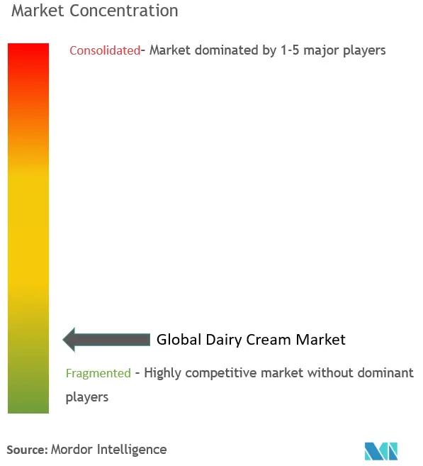 乳製品クリームの市場集中度