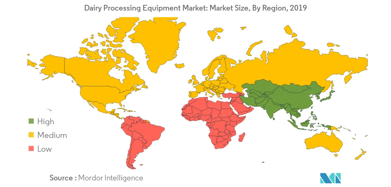 Analyse du marché des équipements de transformation des produits laitiers