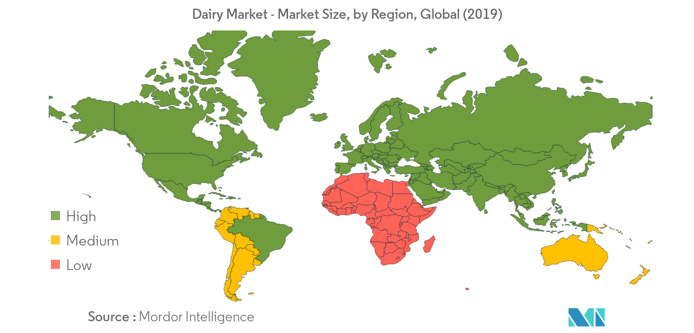 Dairy Market