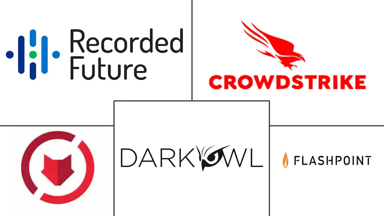 Principales actores en Mercado de Inteligencia de Dark Web y Monitoreo de Amenazas industria