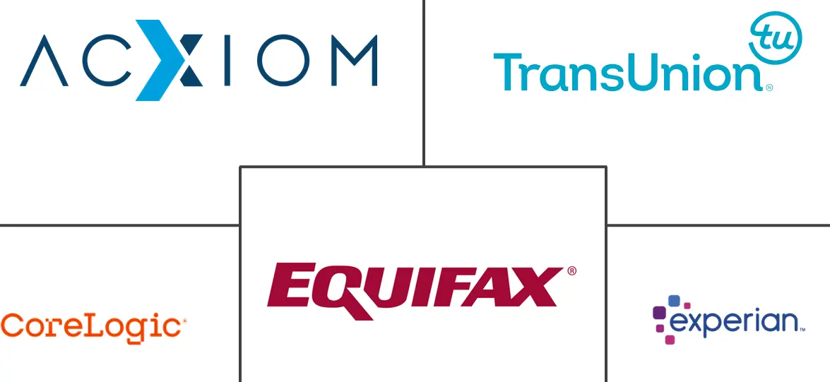Major players in Data Broker industry