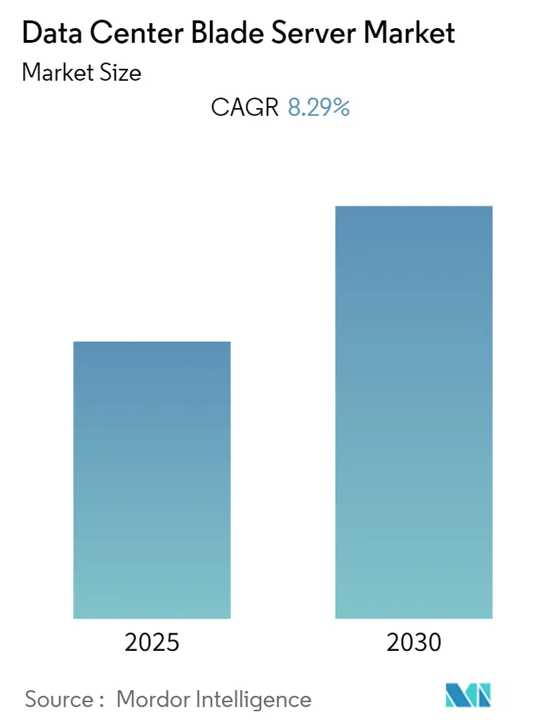 Data Center Blade Server Market  Summary