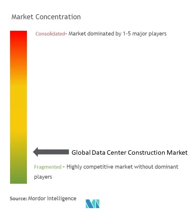 Thị trường xây dựng trung tâm dữ liệu toàn cầu.jpg