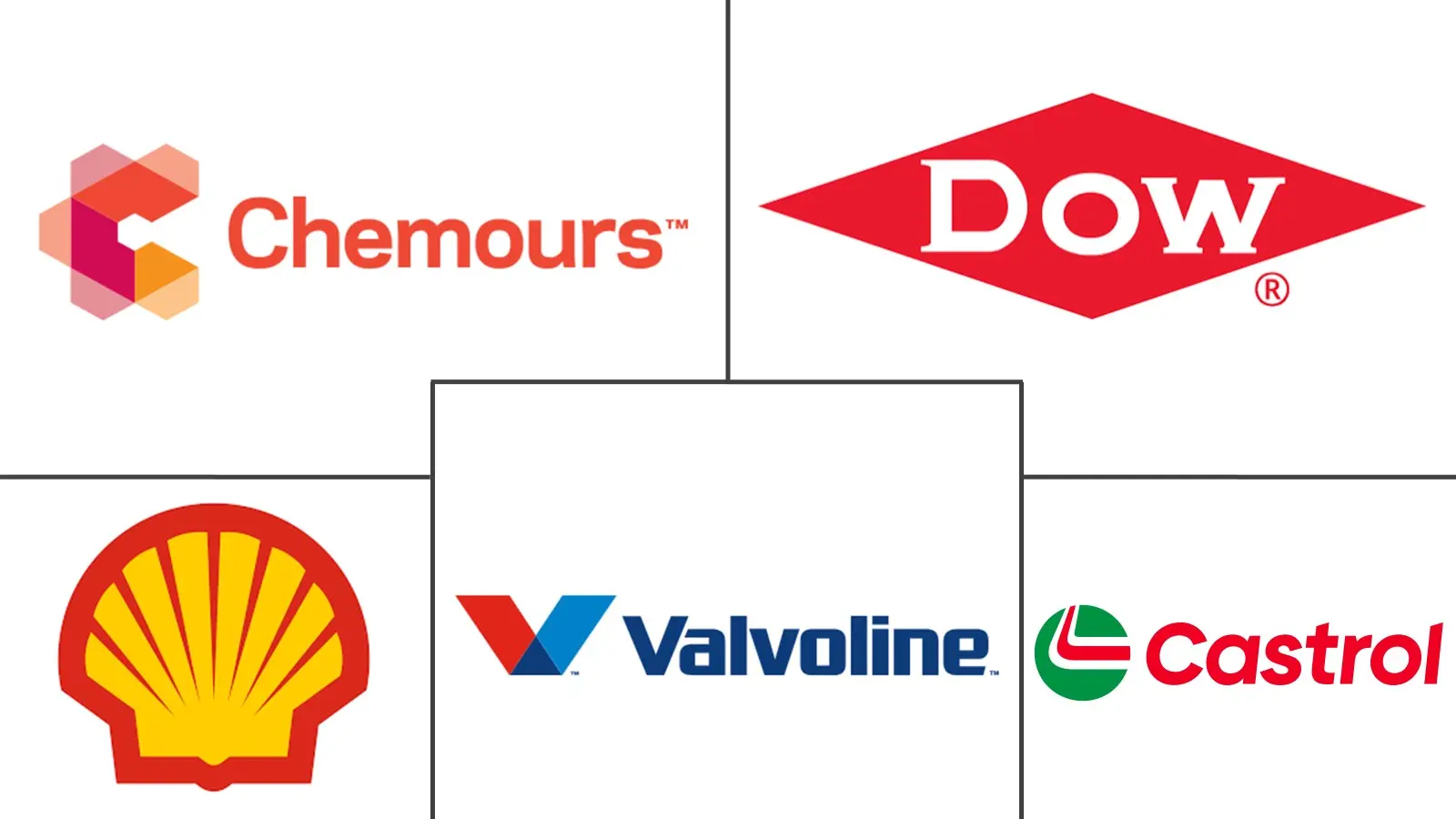 Major players in Data Center Direct-to-Chip Cooling Fluids industry