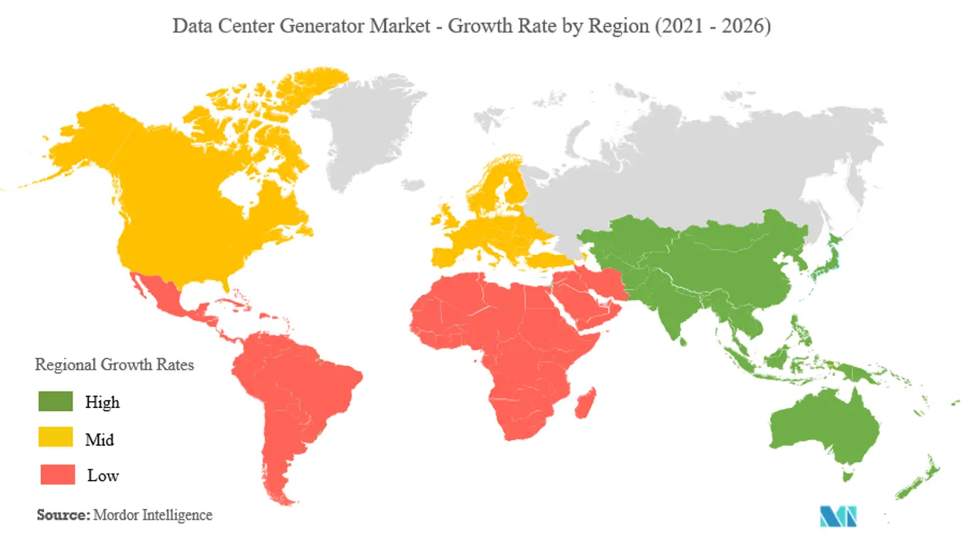 Data Center Generator Market Share