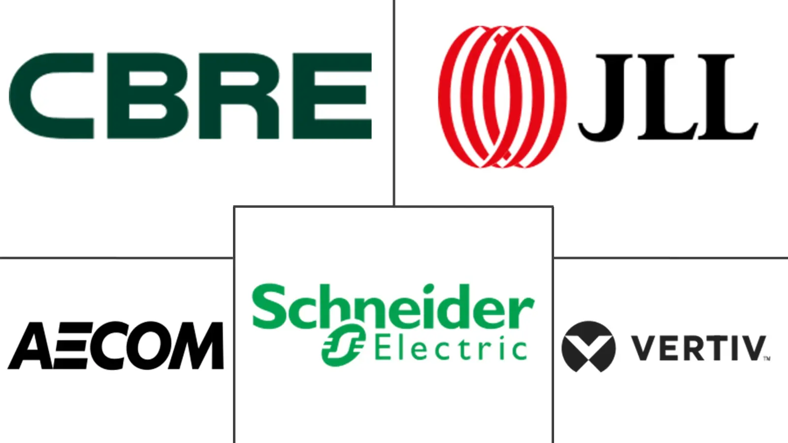 Major players in Data Center Technical Workforce industry