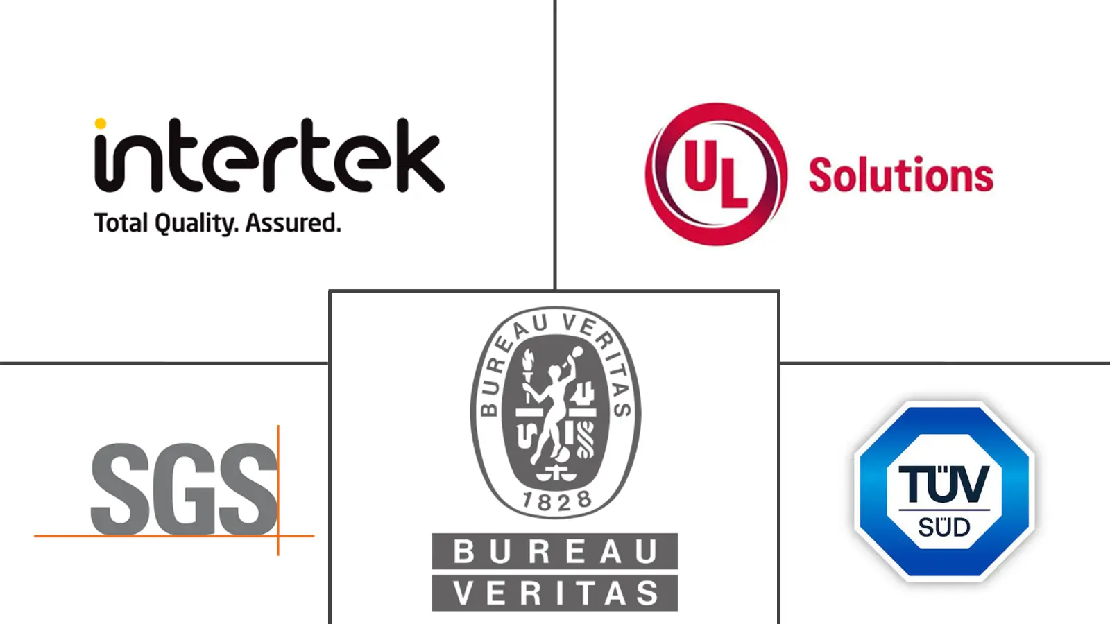 Inapection Data Center Testing, Inspection, and Certification Market Size, Share ...