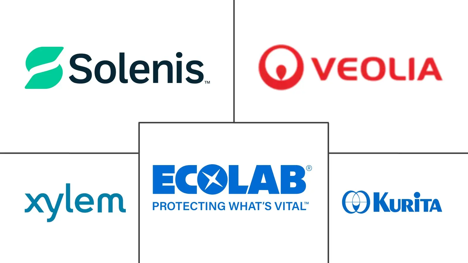 Major players in Data Center Water and Wastewater Treatment Chemicals industry