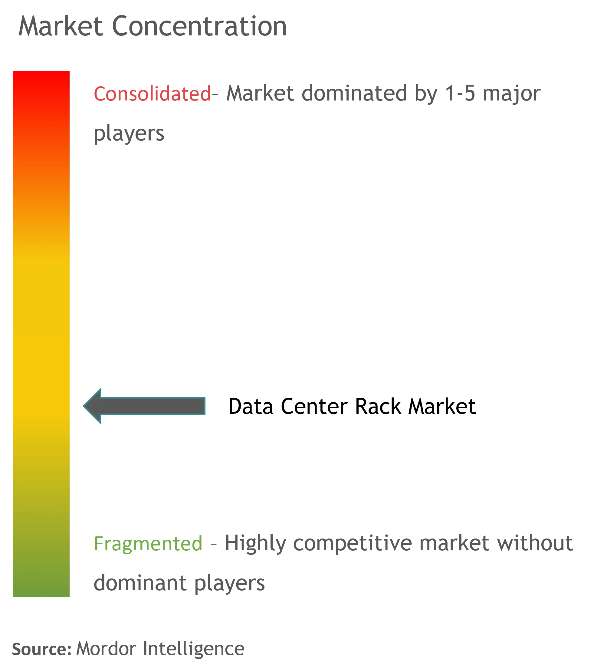 Mercado de racks para data centers